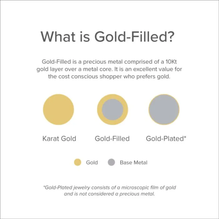 Filled clearance with gold