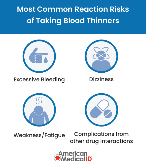 Blood Thinner Risks