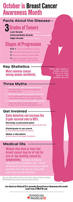 October is Breast Cancer Awareness Month