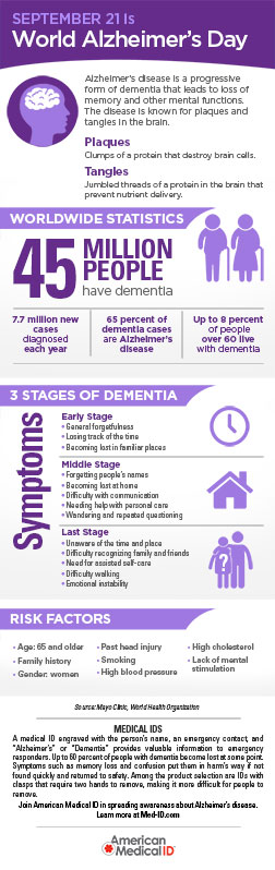 World Alzheimer's Day