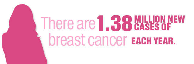 Breast Cancer Month and Medical IDs