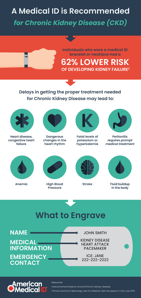 kidney disease infographic