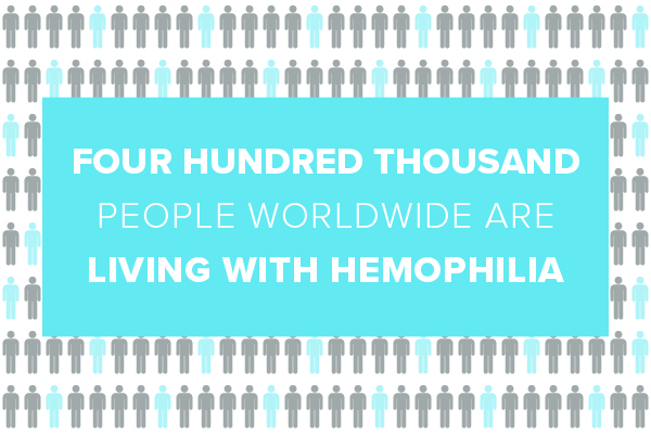 facts about hemophilia