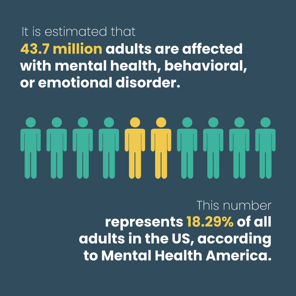 mental health infographic