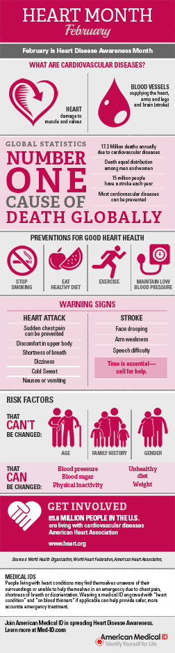 February is Heart Disease Awareness Month