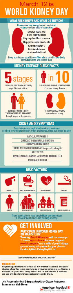 World Kidney Day